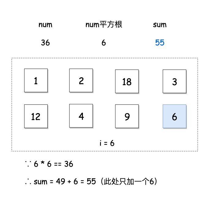 如何解决leetcode中完美数的问题