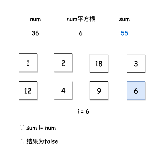 如何解决leetcode中完美数的问题