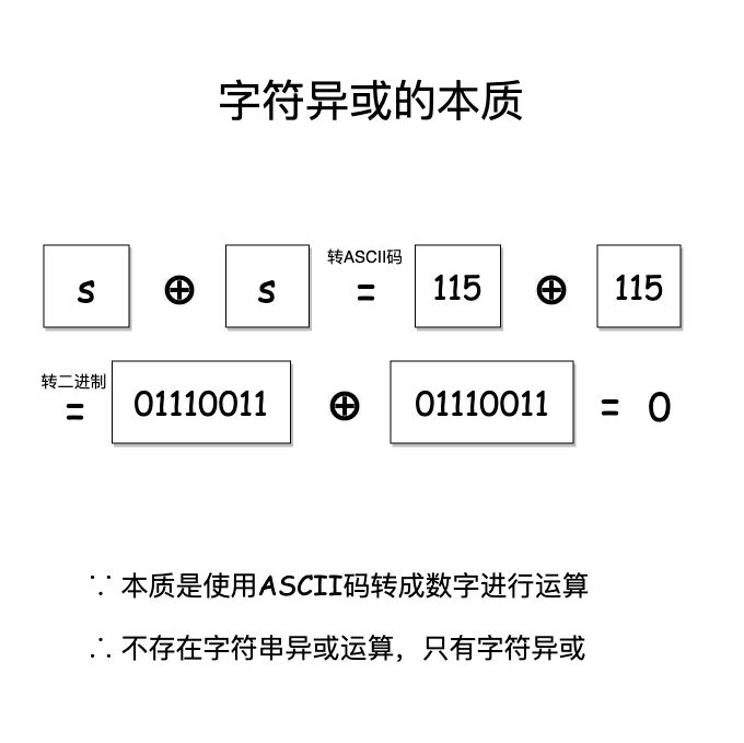 leetcode中如何解决找不同问题