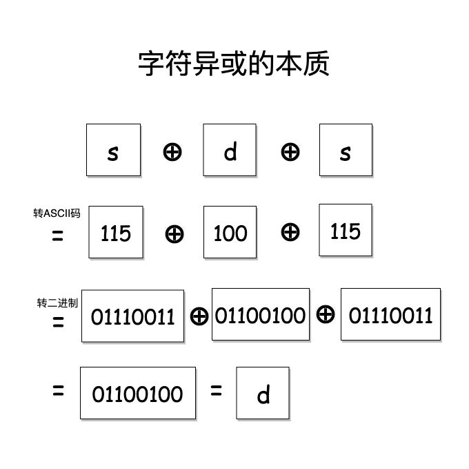 leetcode中如何解决找不同问题