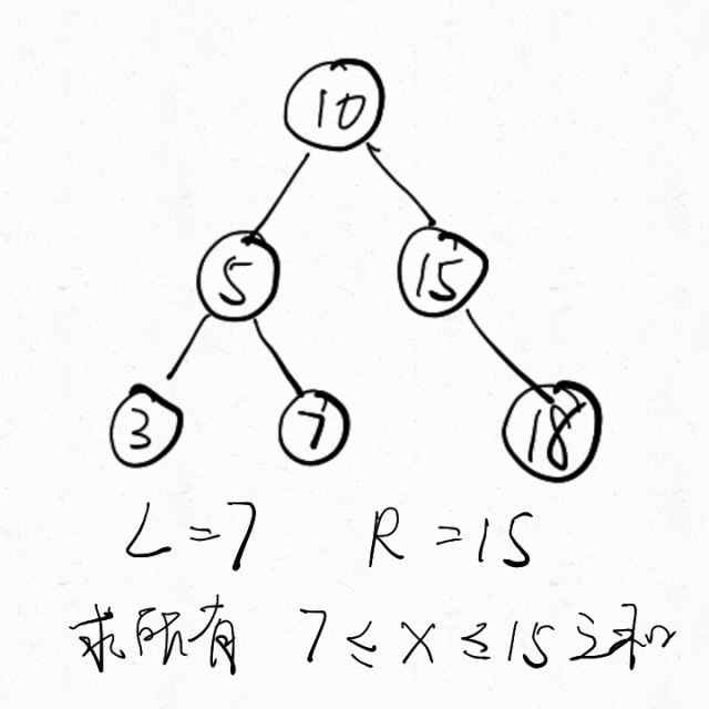 LeetCode如何实现二叉搜索树的范围和