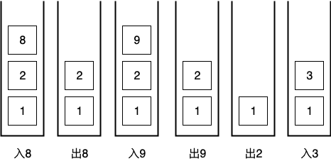 LeetCode中如何實現(xiàn)組合總和