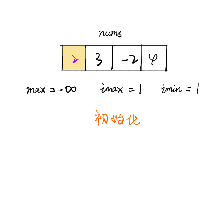 如何解決leetcode中乘積最大子序列的問(wèn)題