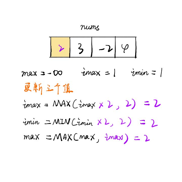 如何解决leetcode中乘积最大子序列的问题