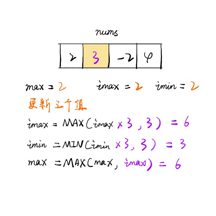 如何解決leetcode中乘積最大子序列的問(wèn)題