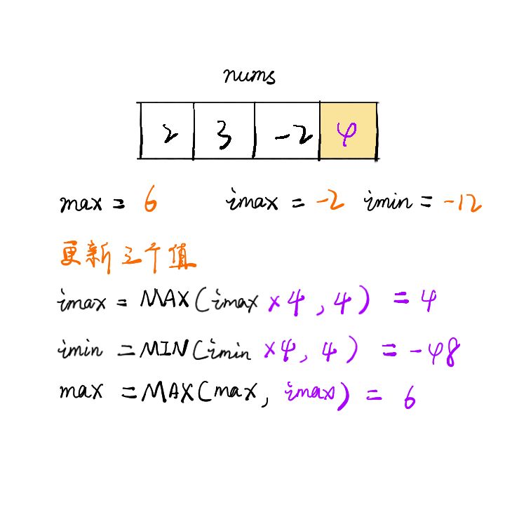 如何解決leetcode中乘積最大子序列的問(wèn)題