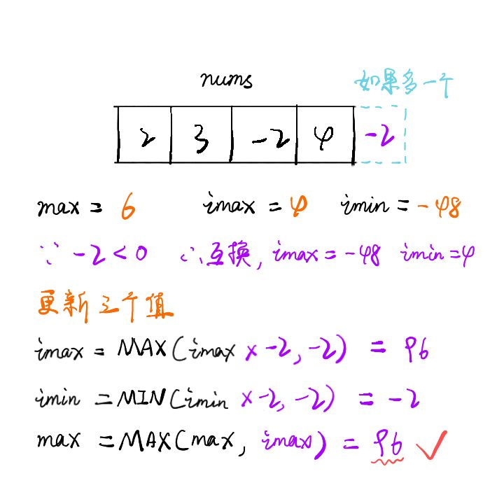 如何解决leetcode中乘积最大子序列的问题