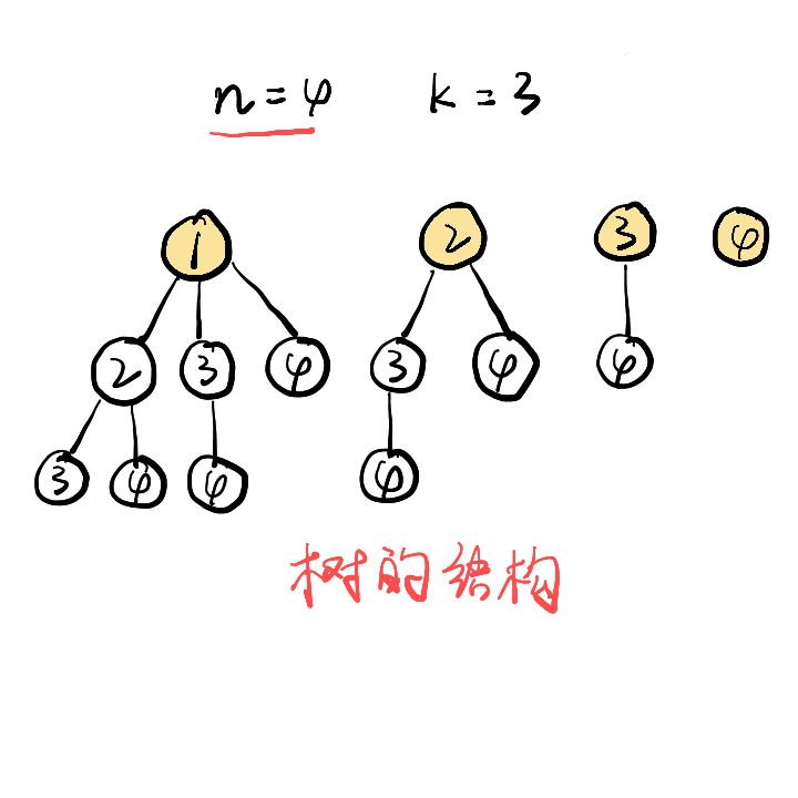 leetcode中如何解决组合问题