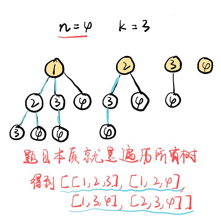 leetcode中如何解决组合问题