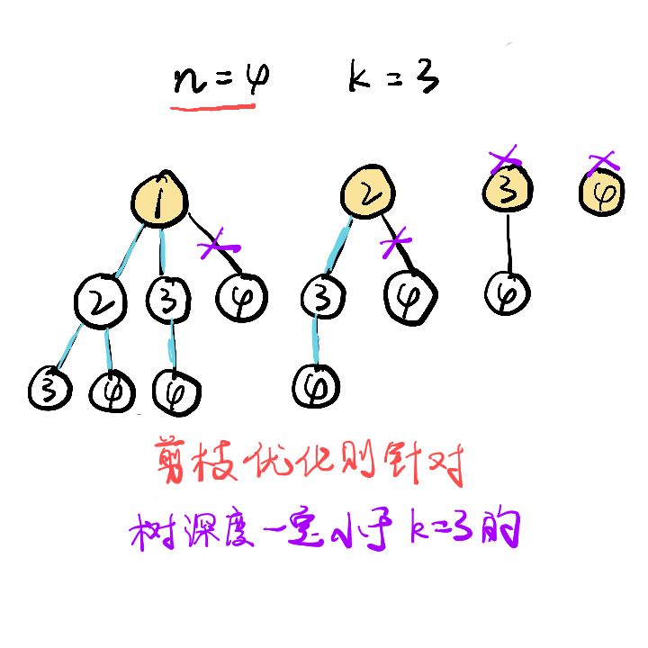 leetcode中如何解决组合问题