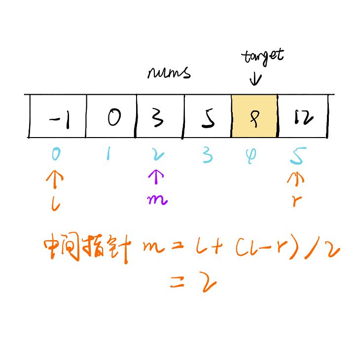 leetcode中如何解决二分查找问题