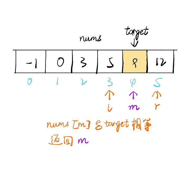 leetcode中如何解决二分查找问题