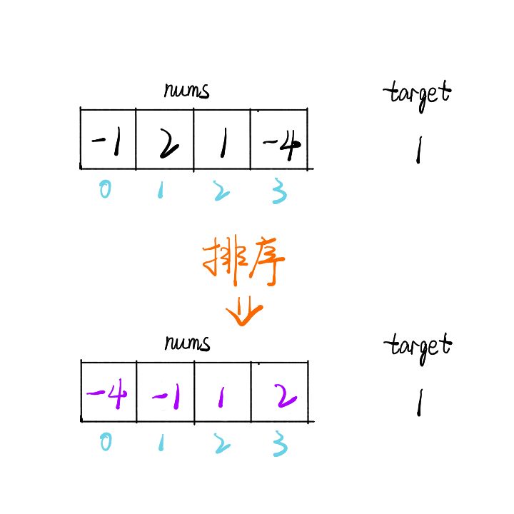 如何解决leetcode中三数之和的问题