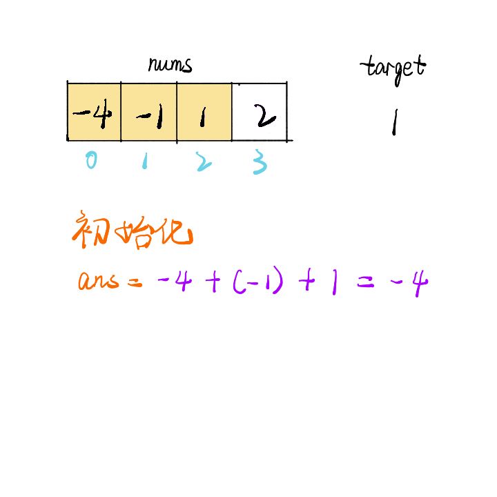 如何解決leetcode中三數(shù)之和的問題