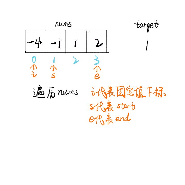 如何解决leetcode中三数之和的问题