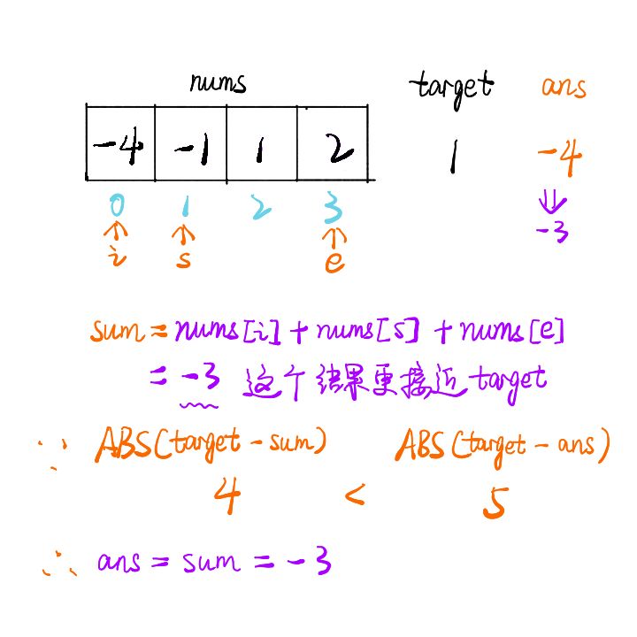 如何解決leetcode中三數(shù)之和的問題