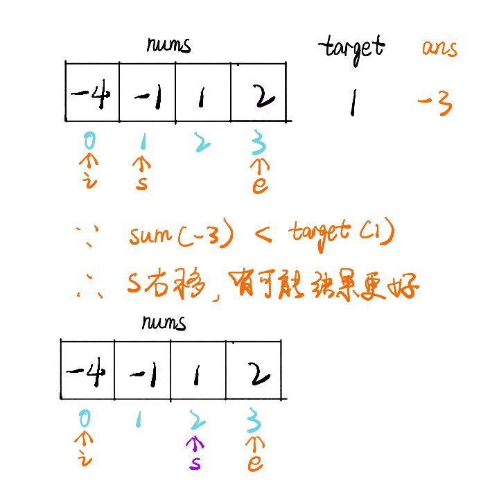 如何解决leetcode中三数之和的问题