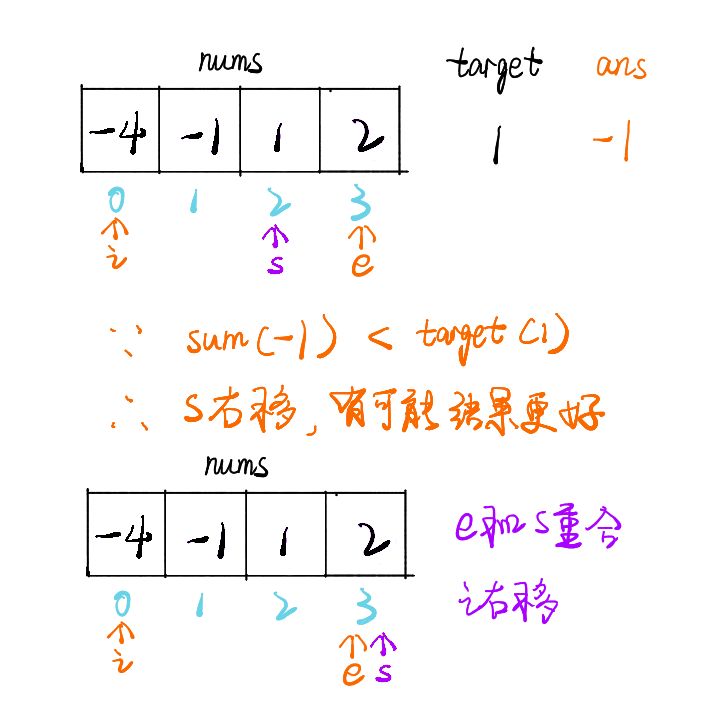 如何解決leetcode中三數(shù)之和的問題