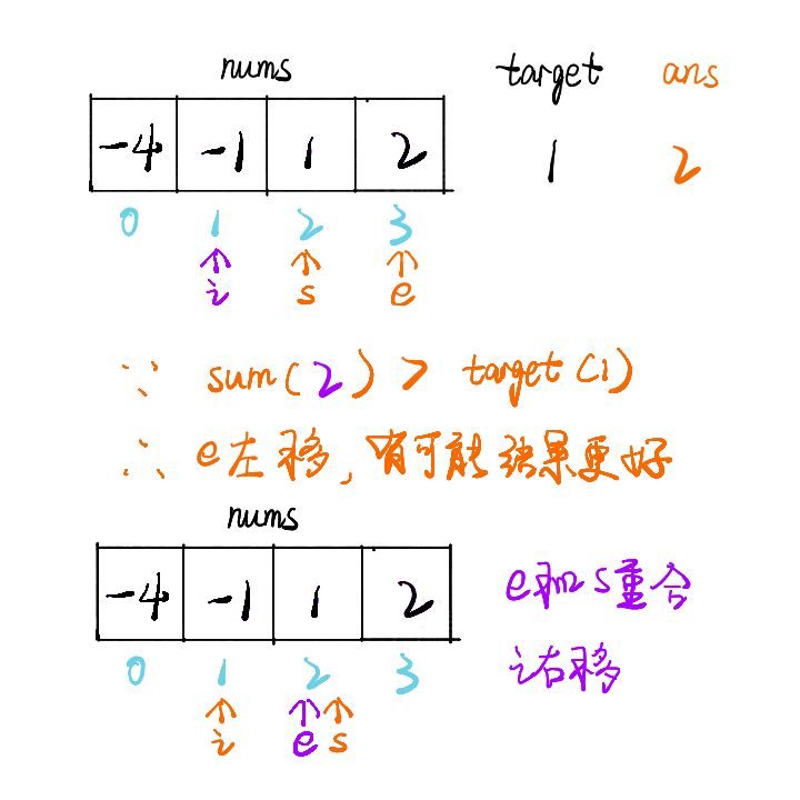 如何解决leetcode中三数之和的问题