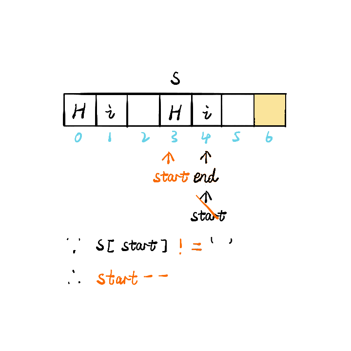 如何解決leetcode中最后一個(gè)單詞的長(zhǎng)度問(wèn)題