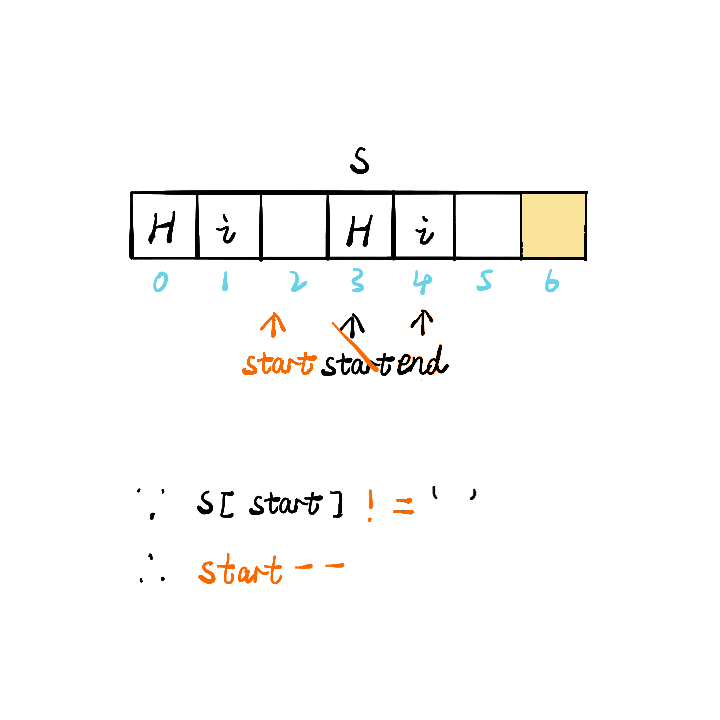 如何解決leetcode中最后一個(gè)單詞的長(zhǎng)度問(wèn)題