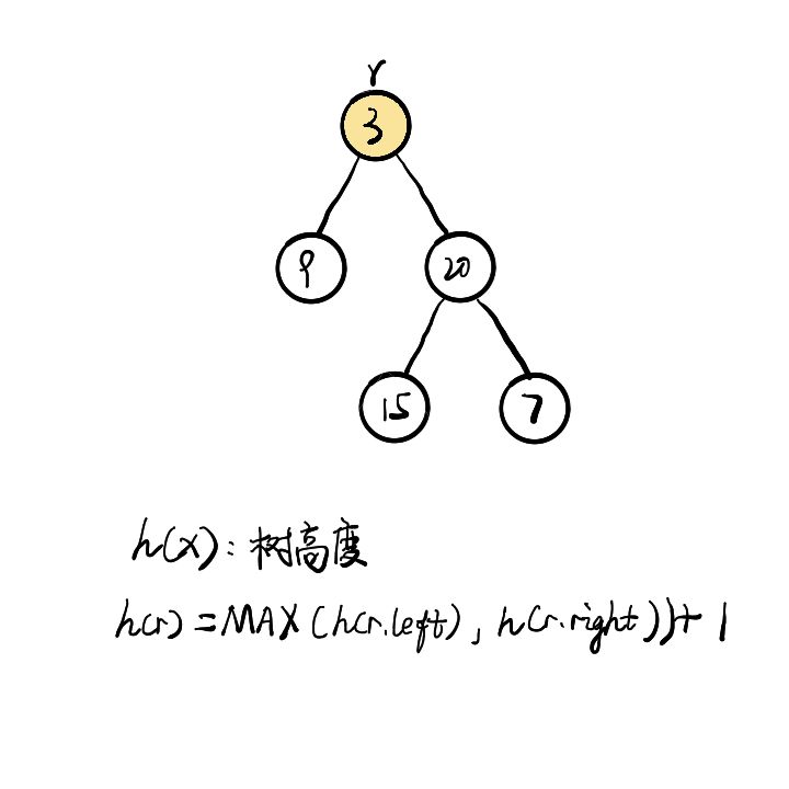 怎么求出python二叉树的最大深度