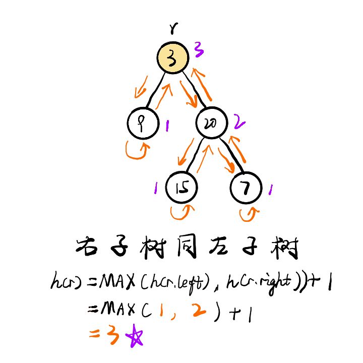 怎么求出python二叉树的最大深度