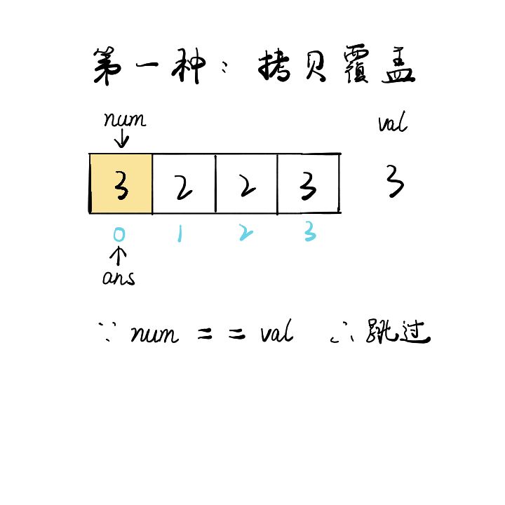 leetcode中如何解决移除元素问题