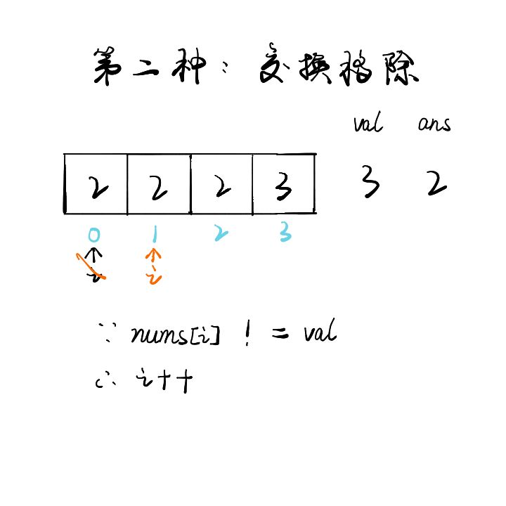 leetcode中如何解决移除元素问题