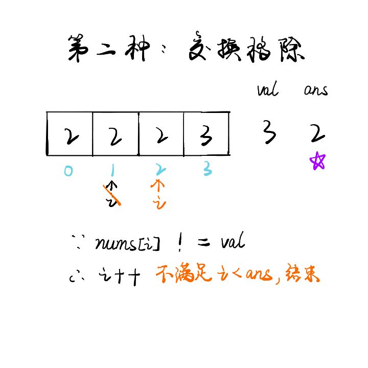 leetcode中如何解决移除元素问题