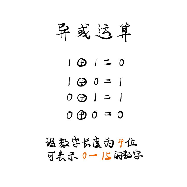 leetcode中如何找到只出现一次的数字