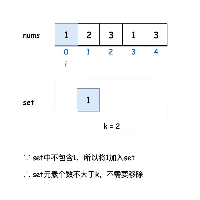 如何解決leetcode中存在重復元素的問題