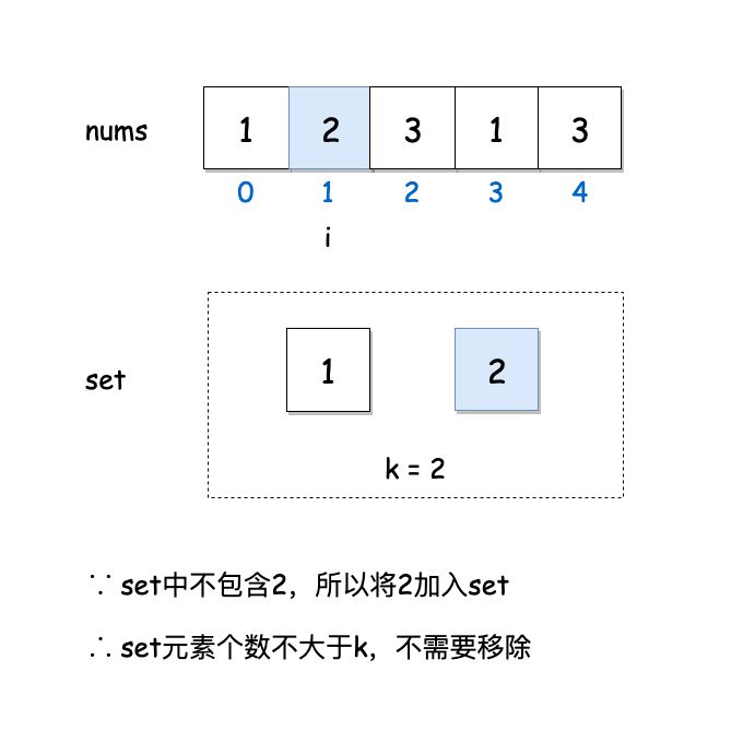 如何解决leetcode中存在重复元素的问题