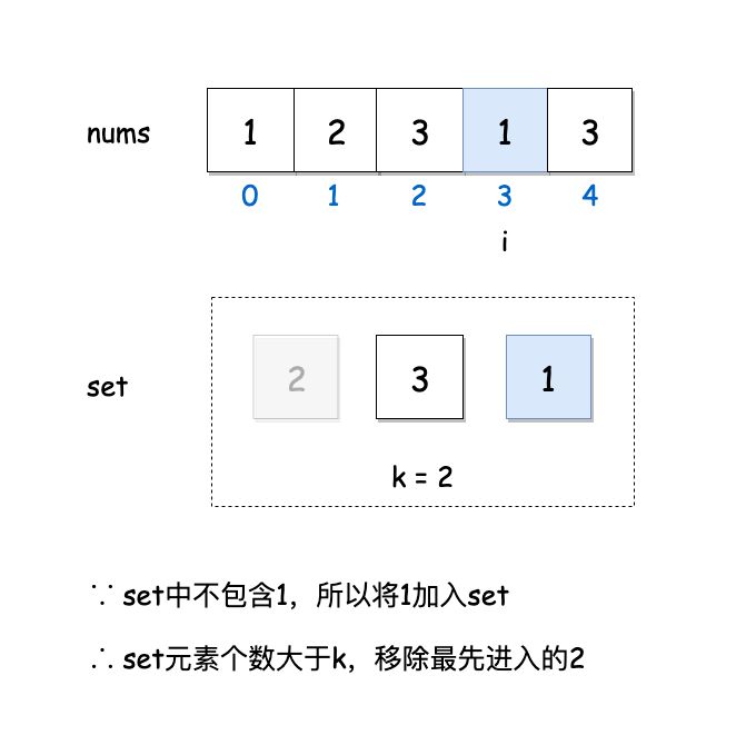 如何解决leetcode中存在重复元素的问题