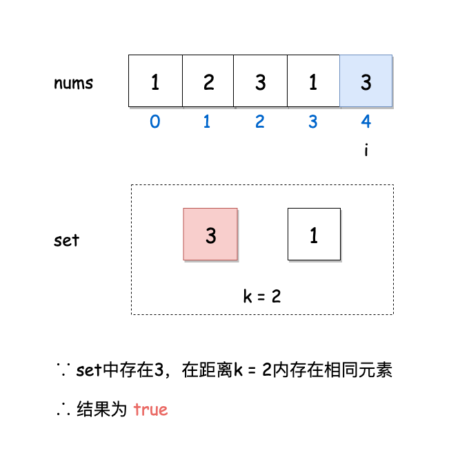 如何解决leetcode中存在重复元素的问题