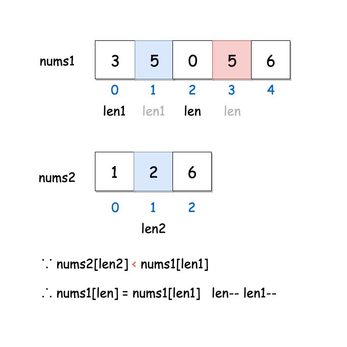 如何解決leetcode中合并兩個有序數組的問題