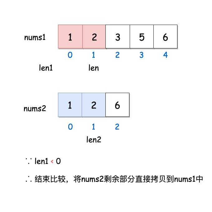 如何解決leetcode中合并兩個有序數組的問題