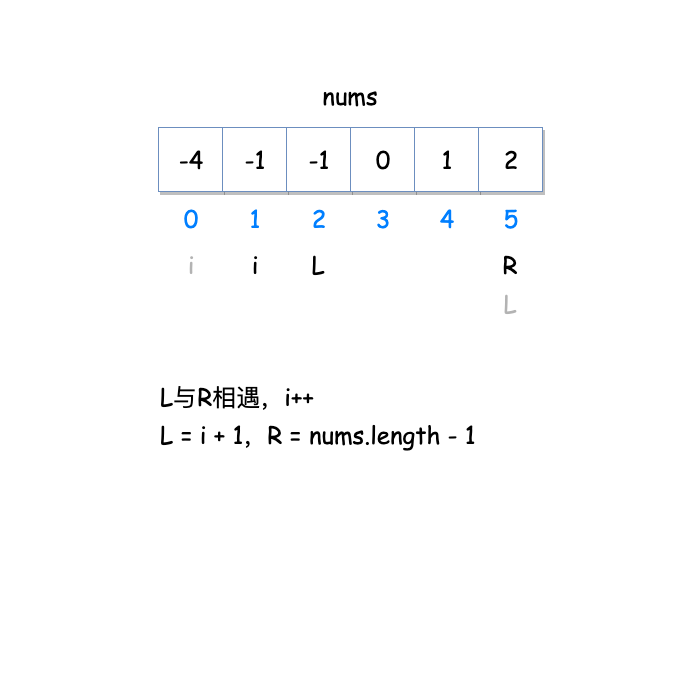 leetcode中如何解决三数之和问题