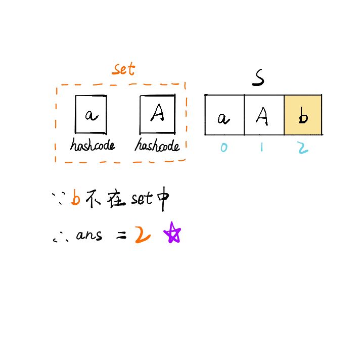 如何解决leetcode中宝石与石头的问题