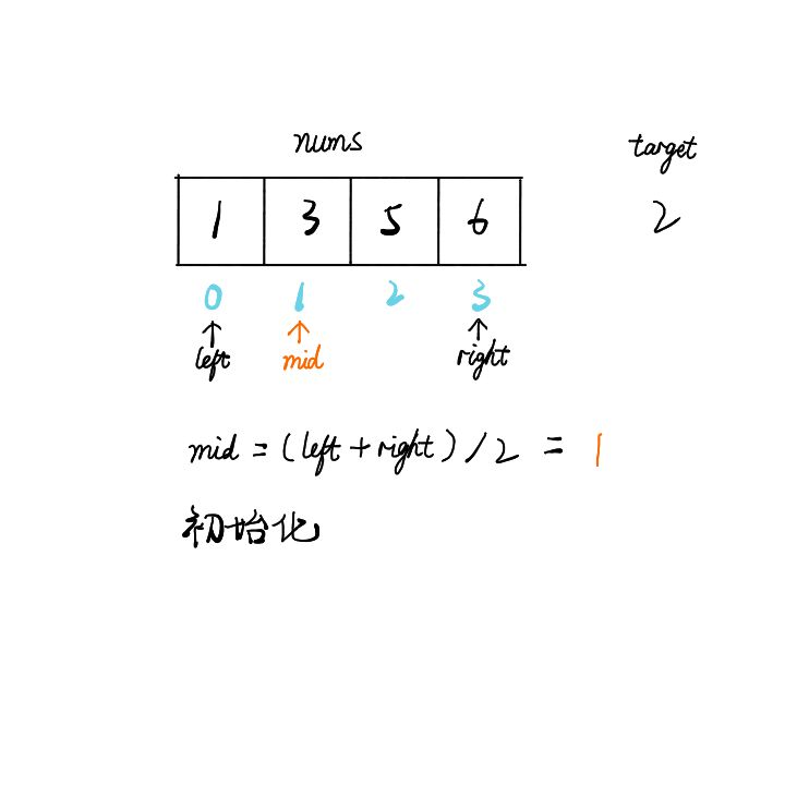 如何使用java實(shí)現(xiàn)搜索插入位置