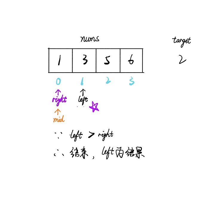 如何使用java實(shí)現(xiàn)搜索插入位置