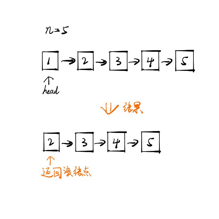 leetcode中如何删除链表的倒数第N个节点