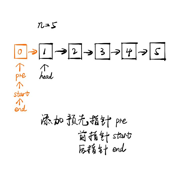 leetcode中如何刪除鏈表的倒數第N個節(jié)點