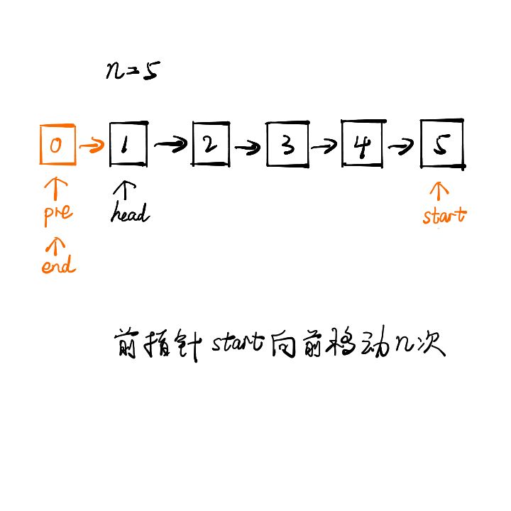 leetcode中如何删除链表的倒数第N个节点