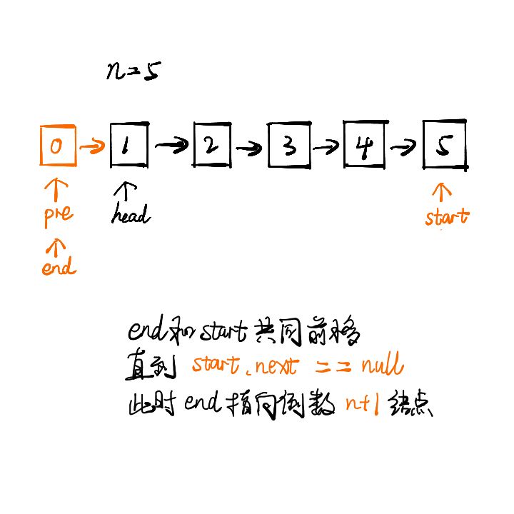 leetcode中如何刪除鏈表的倒數第N個節(jié)點