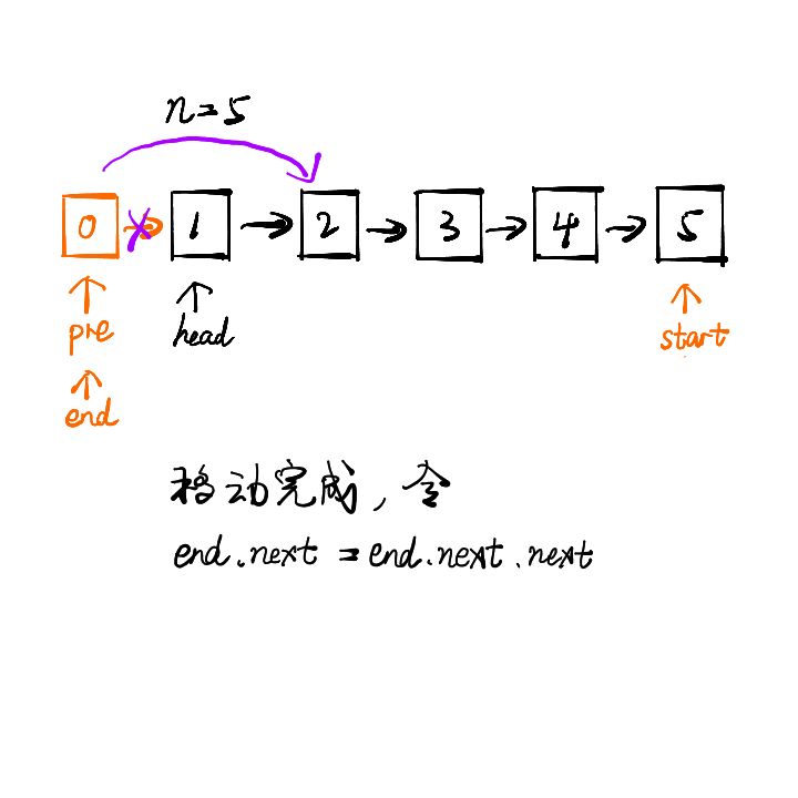 leetcode中如何删除链表的倒数第N个节点