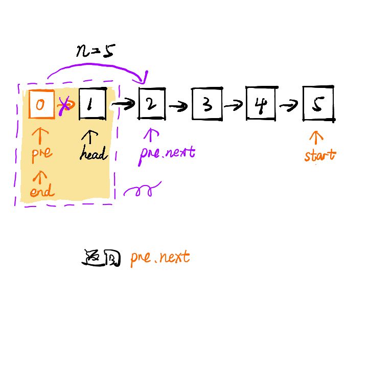 leetcode中如何刪除鏈表的倒數第N個節(jié)點