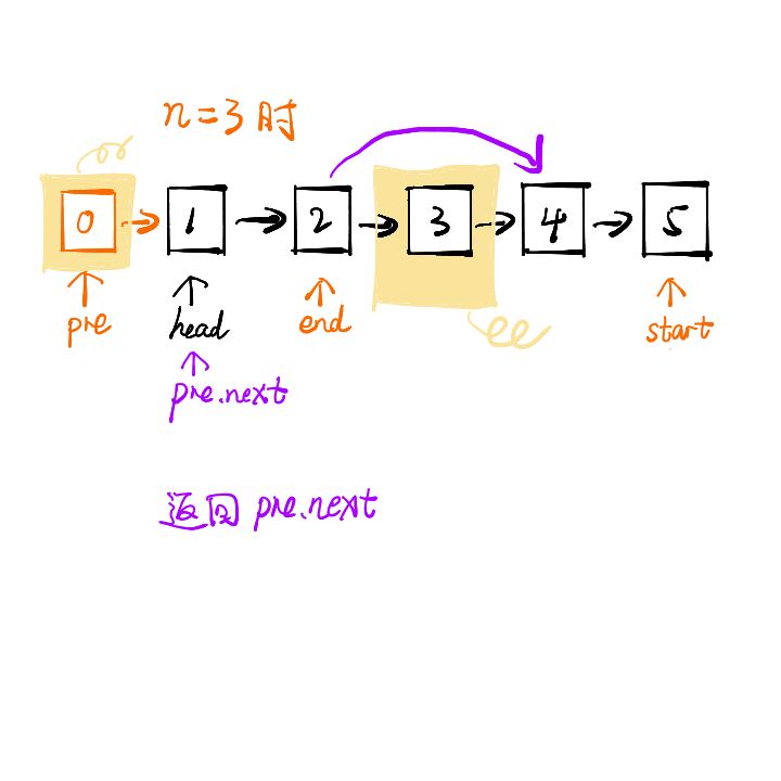 leetcode中如何刪除鏈表的倒數第N個節(jié)點