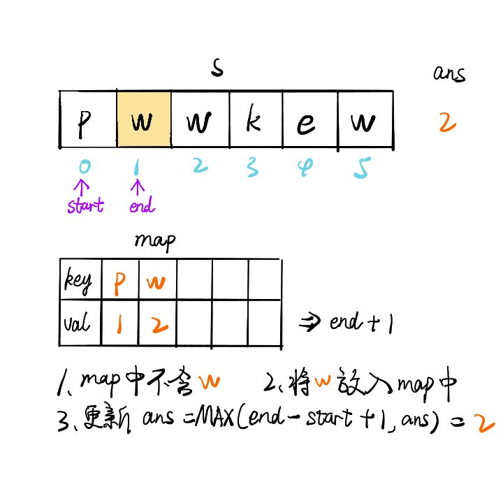 leetcode中如何查看无重复字符的最长子串