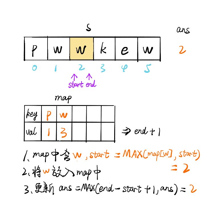 leetcode中如何查看无重复字符的最长子串